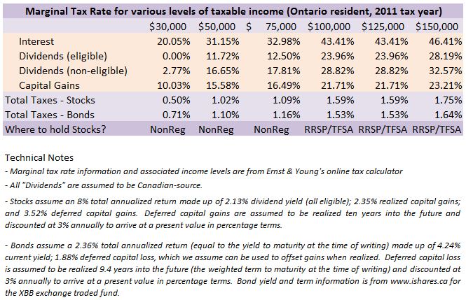 should-you-hold-bonds-in-taxable-accounts-highview-financial-group