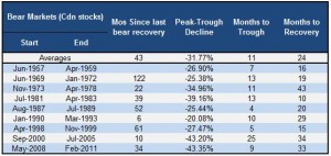 WS_BearMarkets_CdnStocks