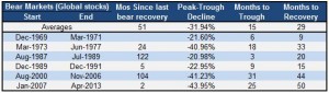 WS_BearMarkets_GlobalStocks